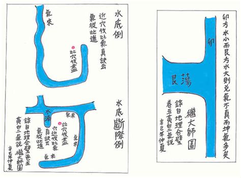 風水原理|風、水之義──風水原理詳解